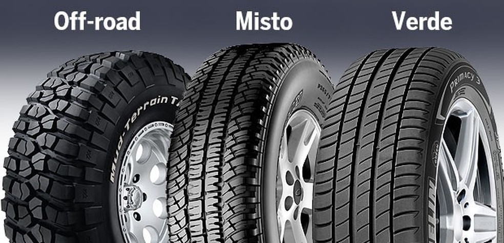 Como escolher pneu ideal